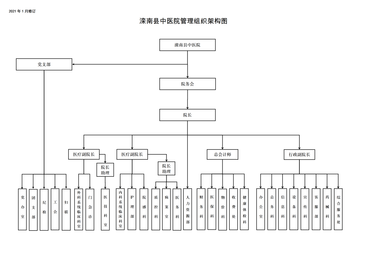 3.2021年1月医院组织架构图_01.png